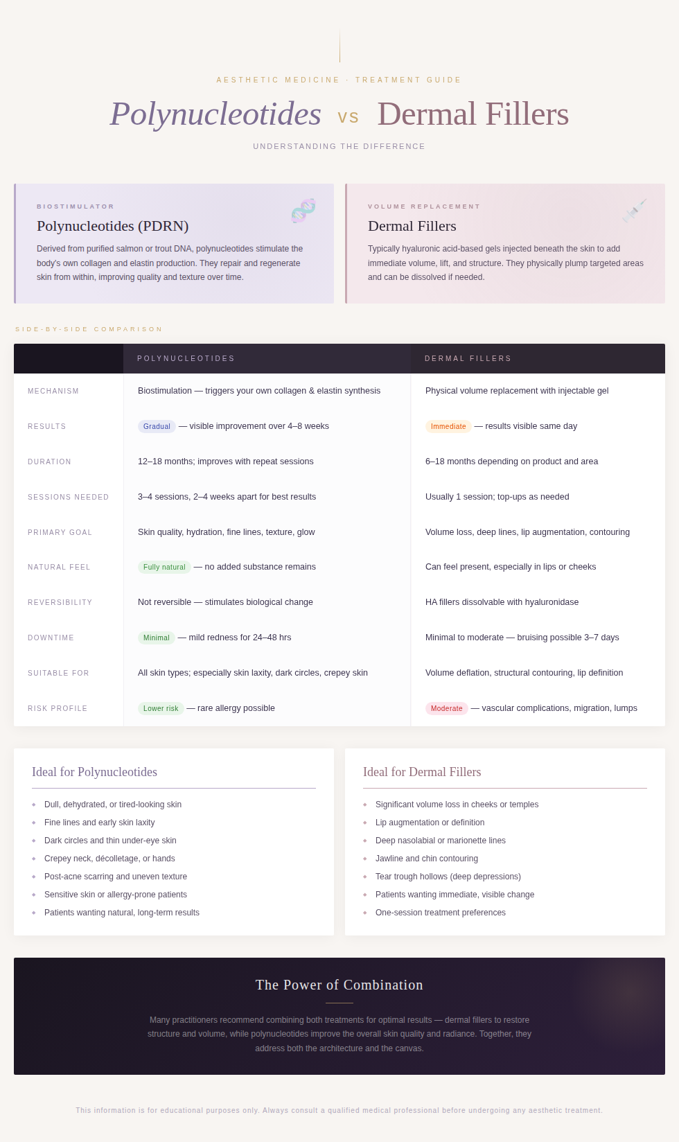 Comparing Polynucleotides to Traditional Fillers in Cosmetic Procedures