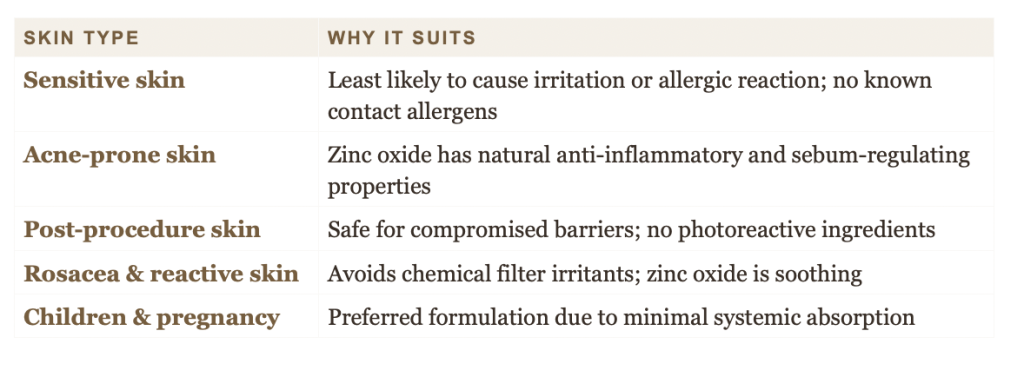 SPF Skincare Nurse Lee Cosmetics Halesowen