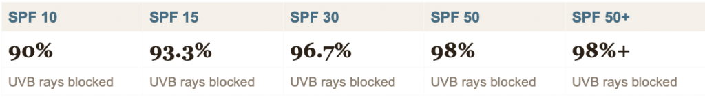 SPF Nurse Lee Cosmetics Halesowen